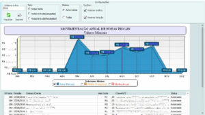 Relatório de vendas por NFe